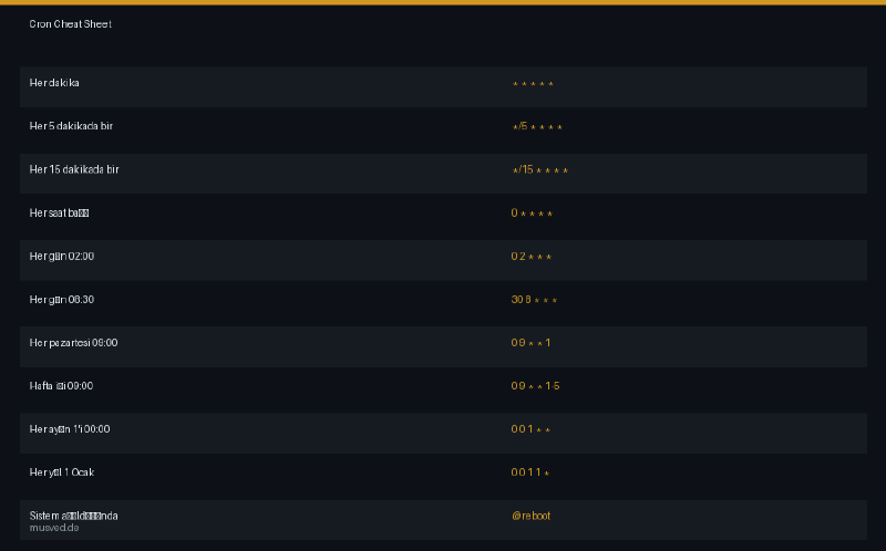 Cron Cheat Sheet