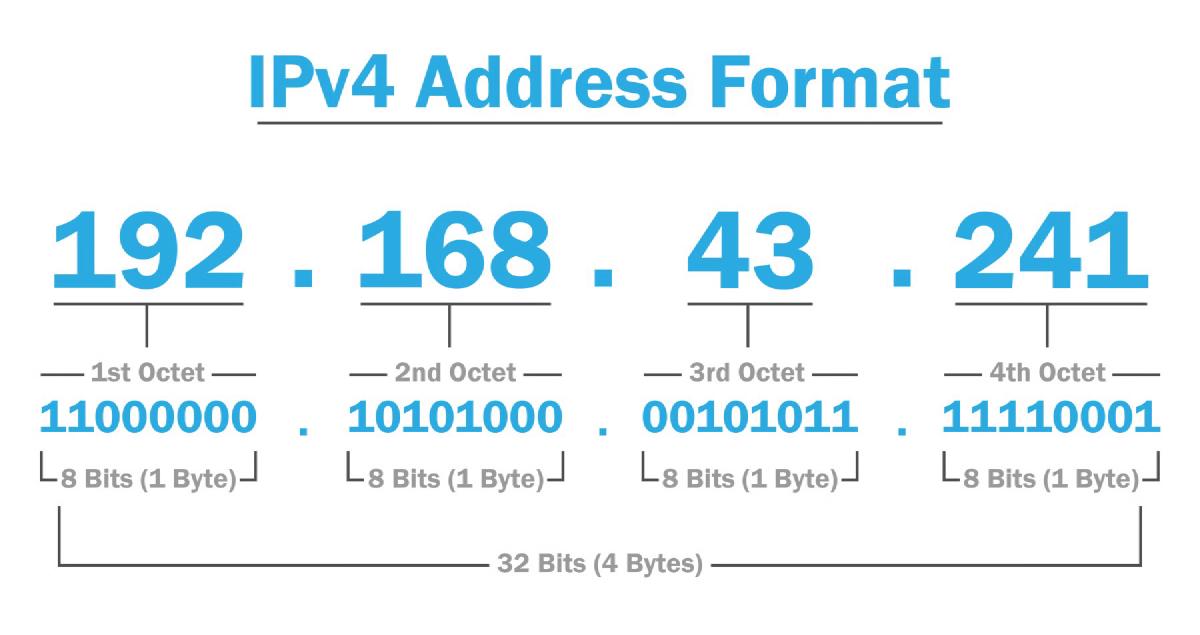IPv4 Nedir?